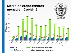 365 dias de Boletim Covid-19, e uma luta incansável para salvar vidas